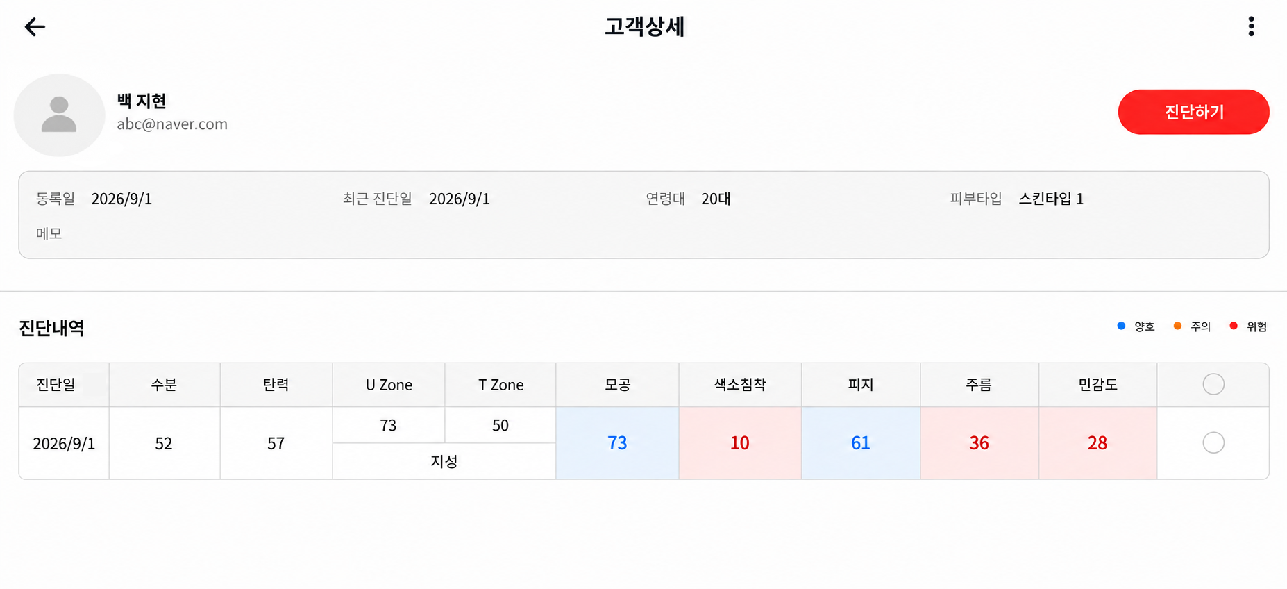 진단 항목 및 그래프